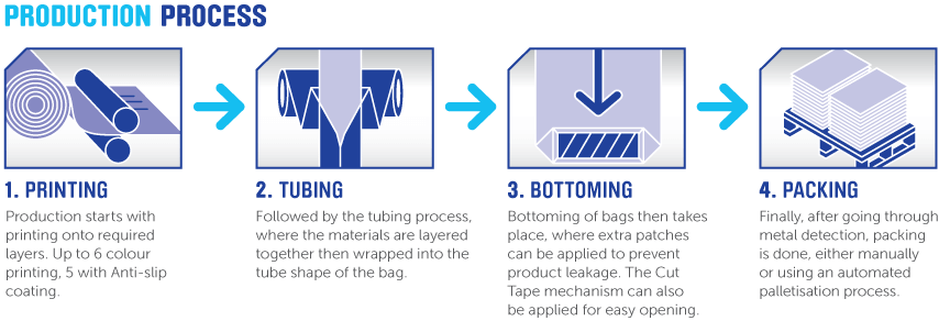 Automatic Double Layer Four Layer Making Plastic T-Shirt Carry Bag Machine  Manufacturer - China Automatic Bag Making Machine, Bag Making Machine |  Made-in-China.com